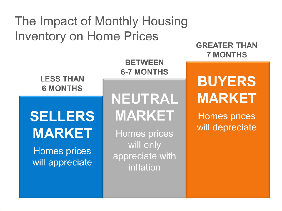 Home Inventory Chart
