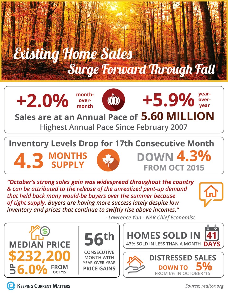 fall-2016-sales-infographic