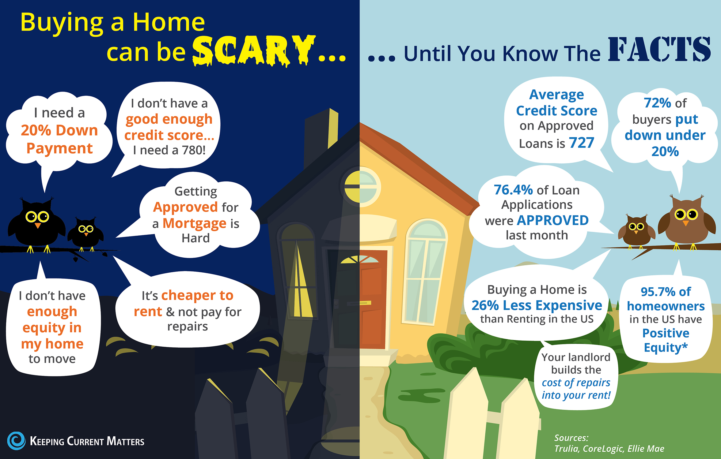 Buying a home can be scary!